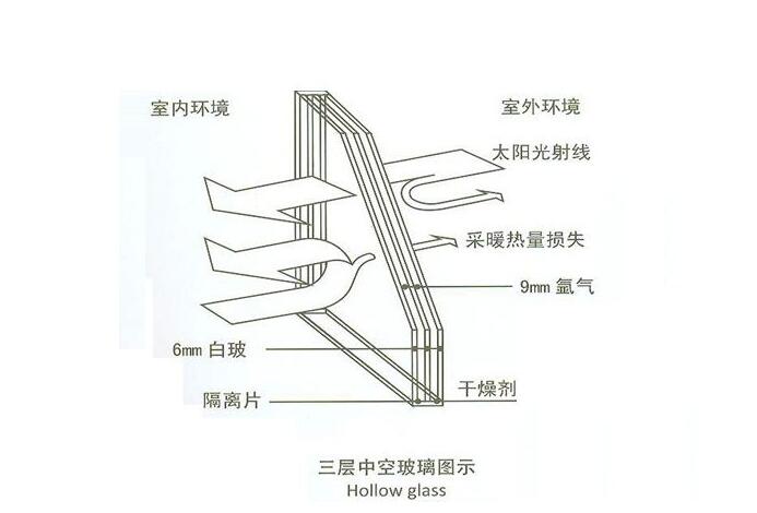 關(guān)于亞材高端靜音門窗，你不得不知道的四大特性